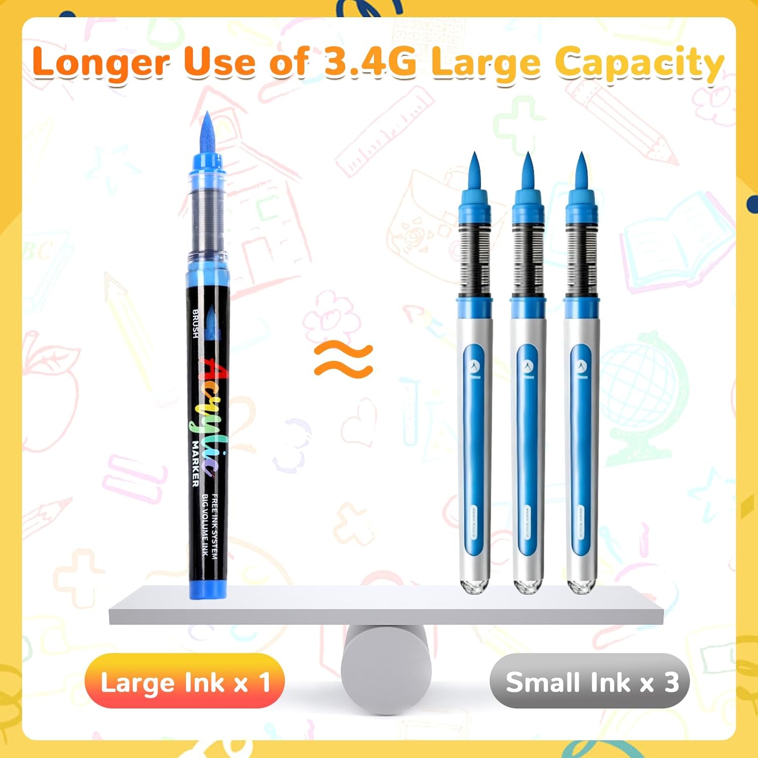 Demonstrates the larger ink capacity of one pen compared to three smaller pens, highlighting the longer usage time of the product.