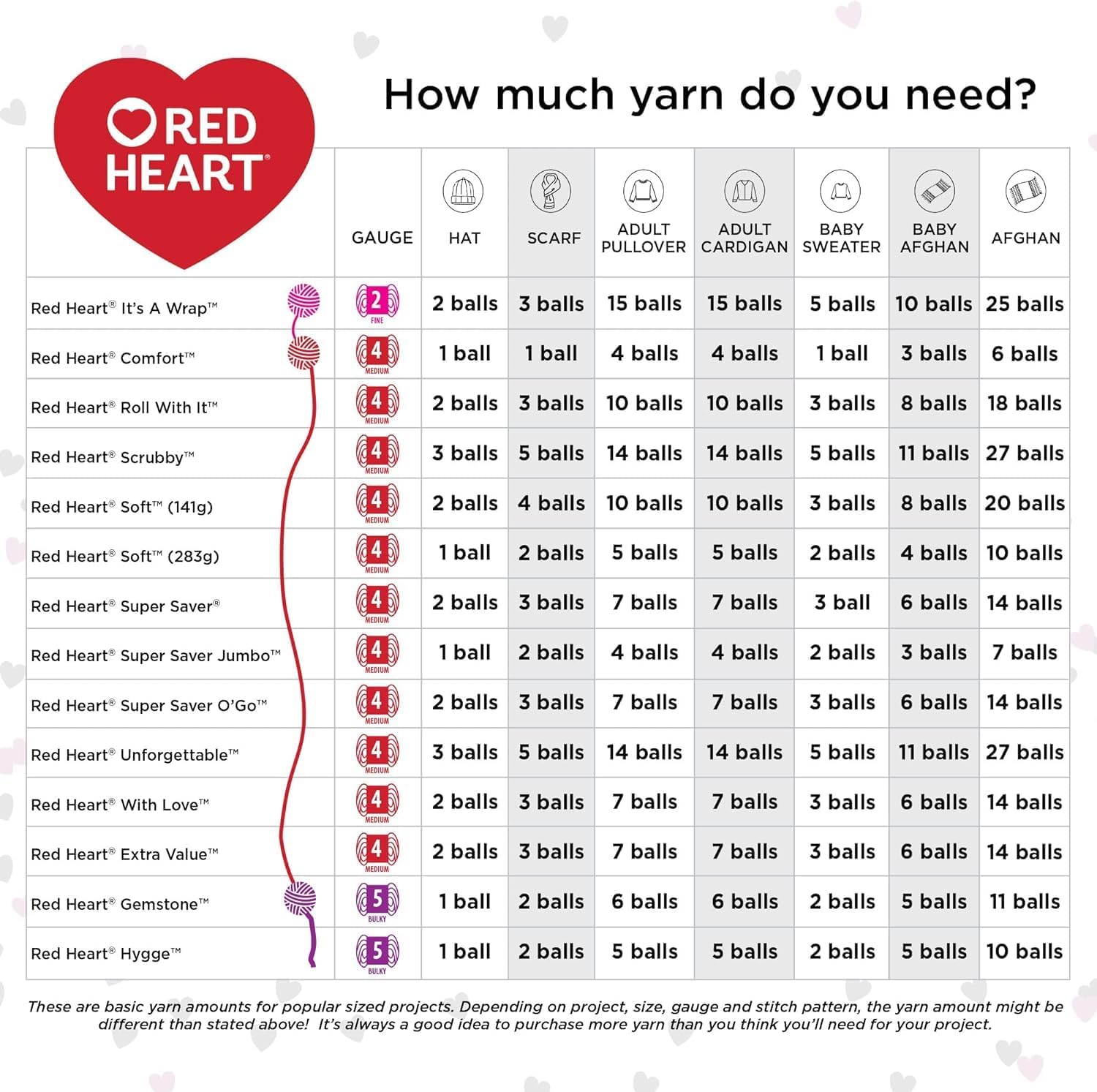 Assists shoppers in determining the correct amount of yarn needed for different projects and yarn types.