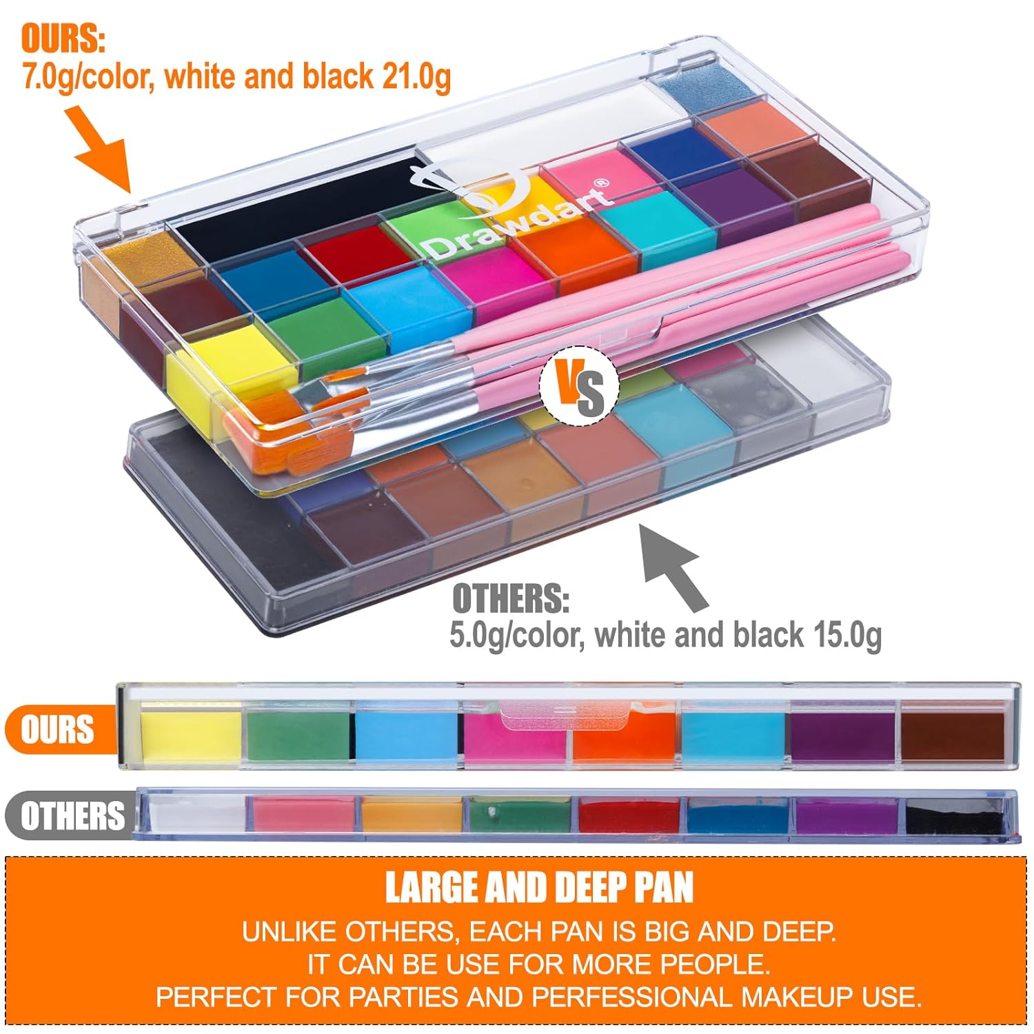Demonstrates the superior size and quantity of the product compared to competitors, emphasizing its value for parties and professional use.