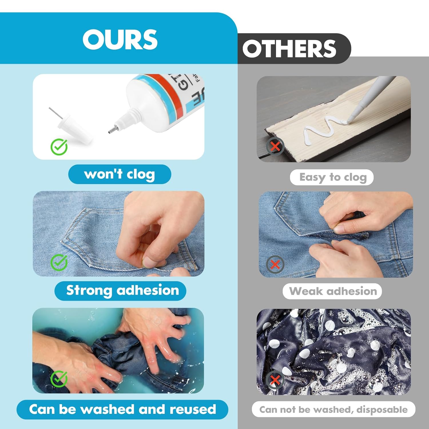 Highlights the superior features of the product compared to competitors, emphasizing its non-clogging nature, strong adhesion, and reusability.