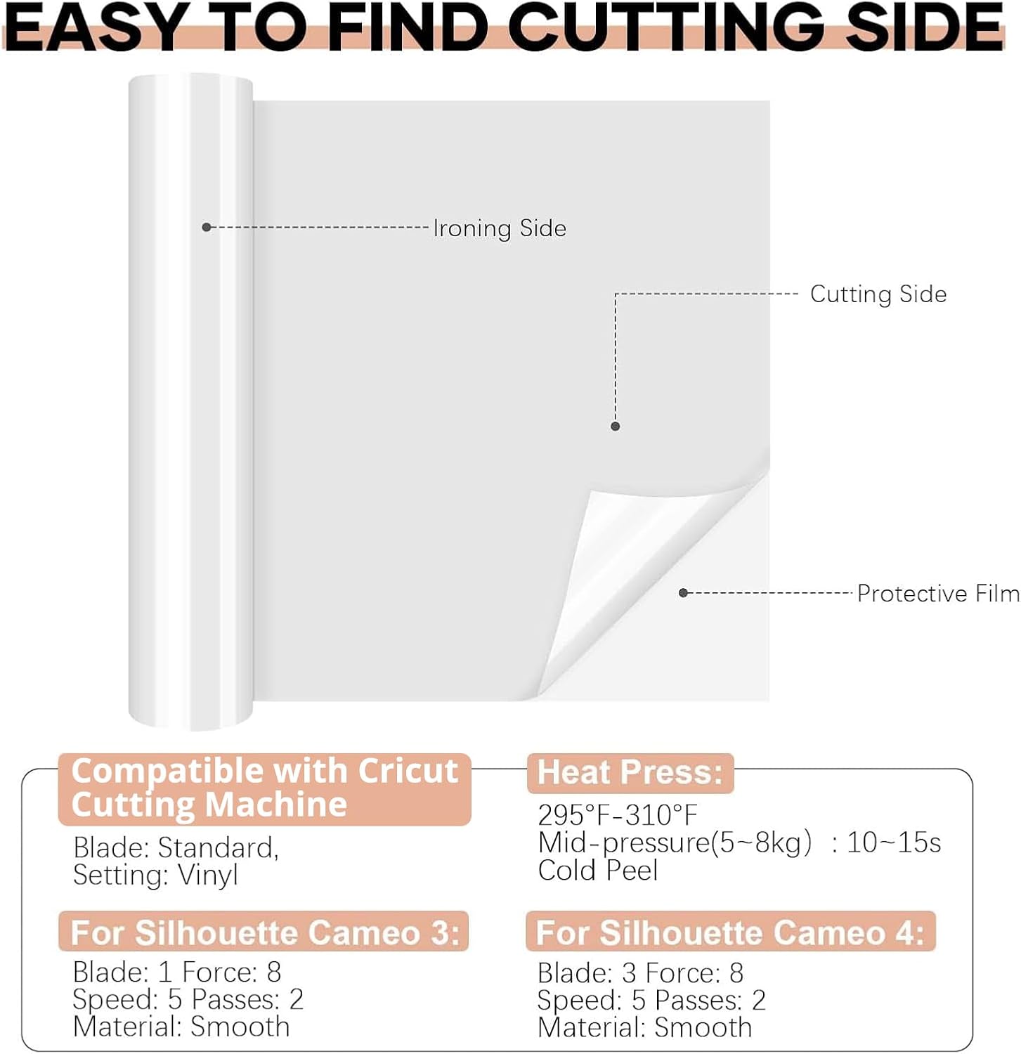Provides clear instructions on how to use the product with different cutting machines and heat press settings.