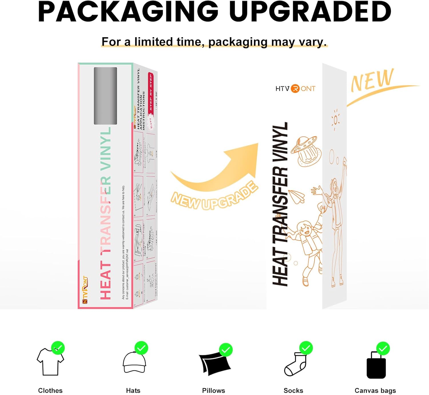 HTVRONT Heat Transfer Vinyl White HTV Rolls: Infographics