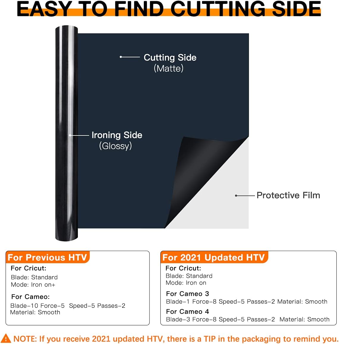 Highlights the product's user-friendly design by clearly indicating the cutting side and ironing side of the material.