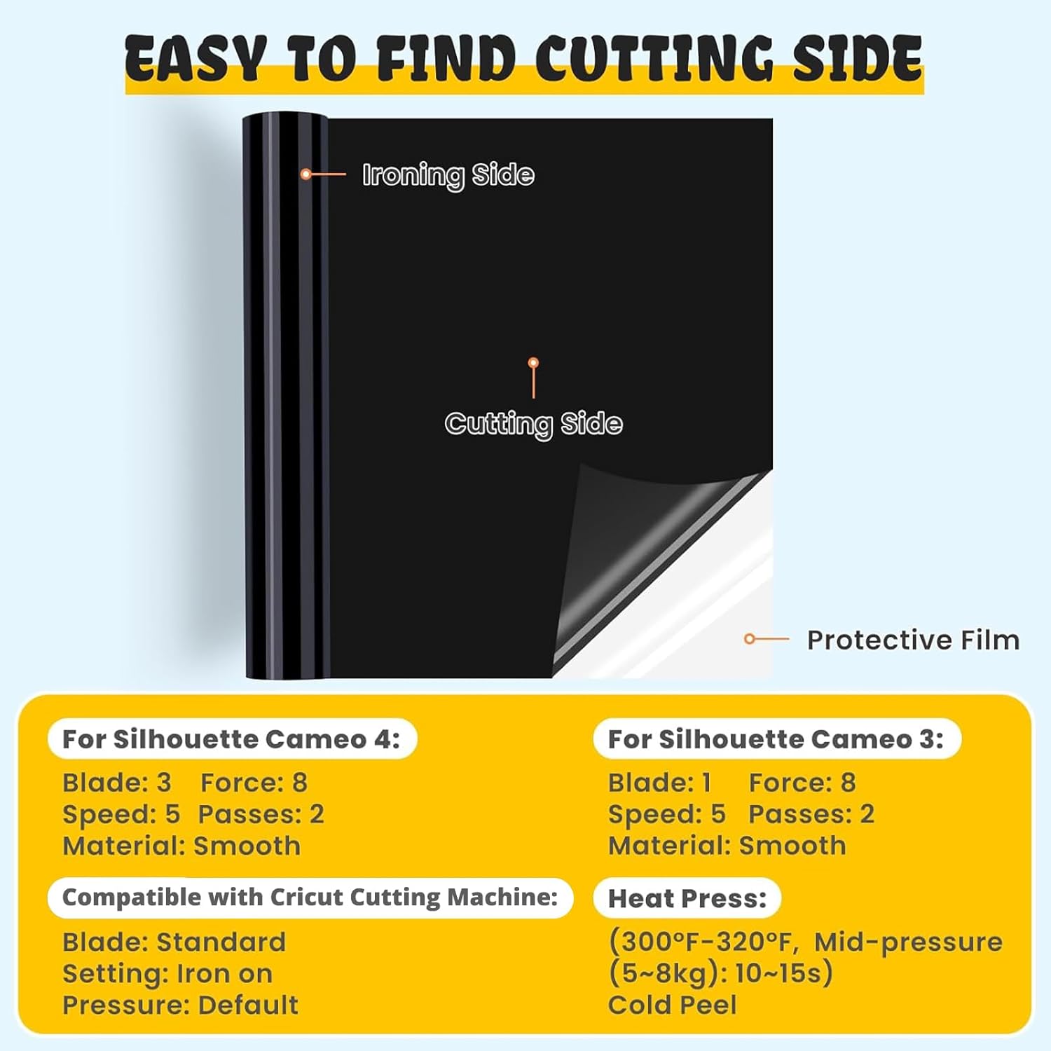 Provides specific cutting settings and instructions for different machines to help users properly use the product. Illustrates the different sides and components of the product to help users…