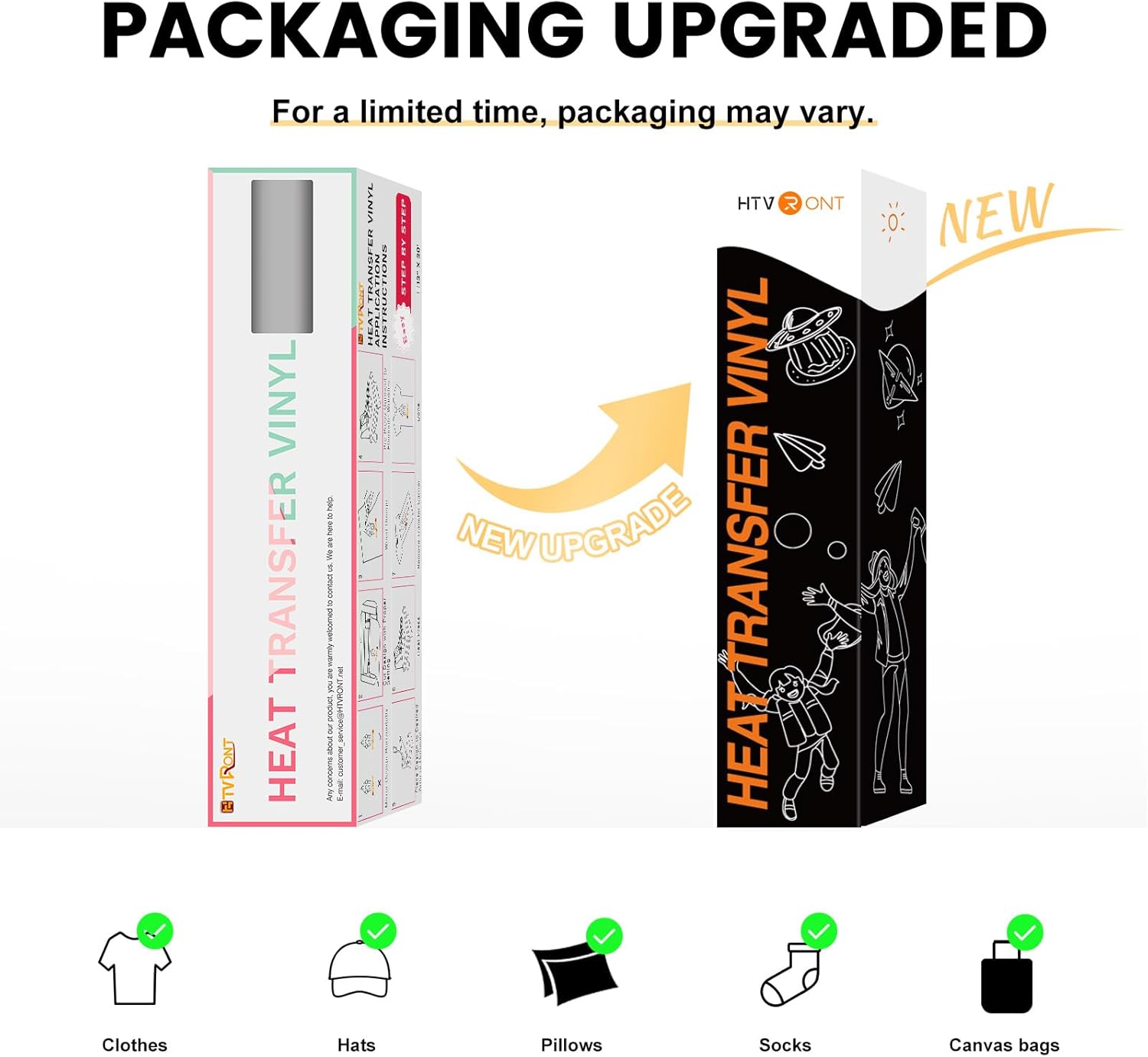 HTVRONT Black HTV Heat Transfer Vinyl Rolls: Infographics