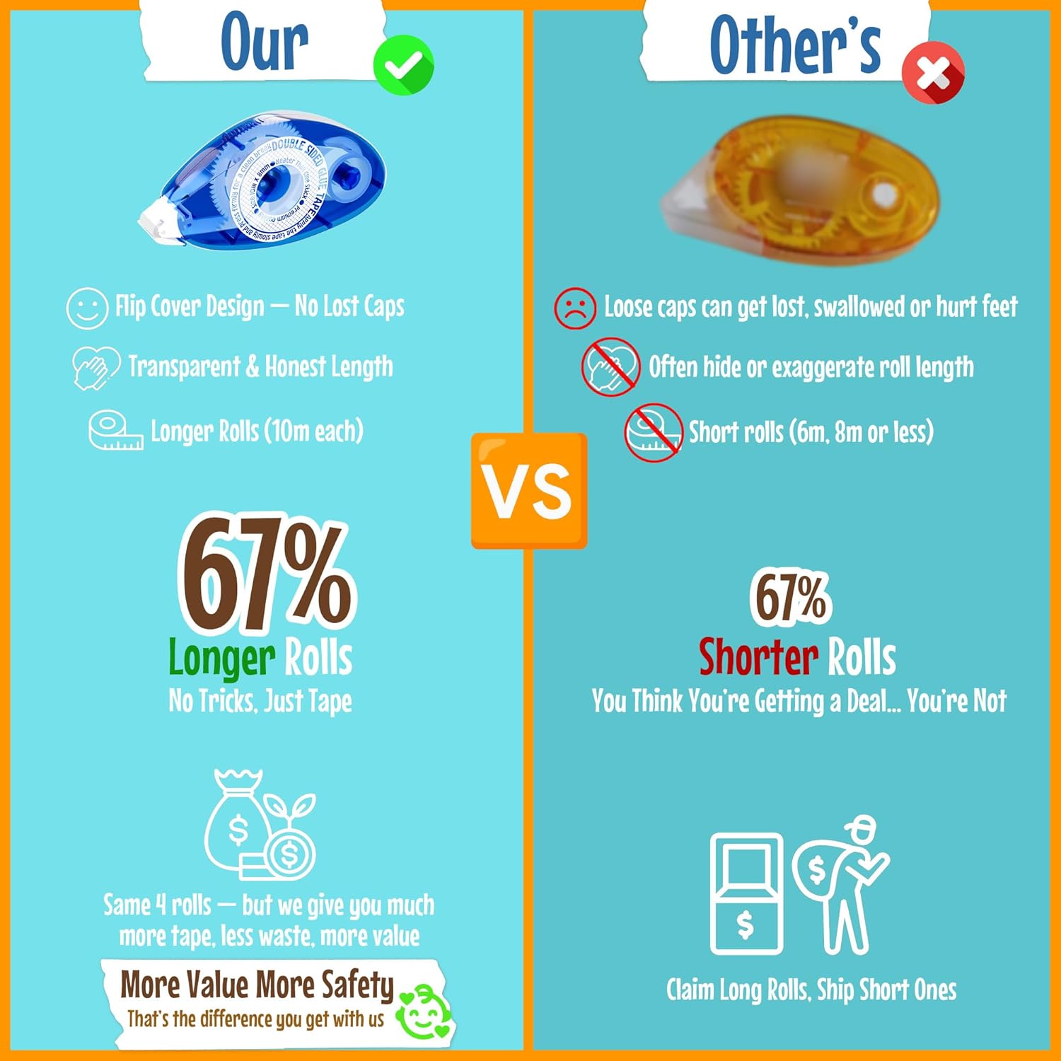 Highlights the superior features of the company's tape dispenser compared to competitors, emphasizing longer rolls, safer design, and better value.