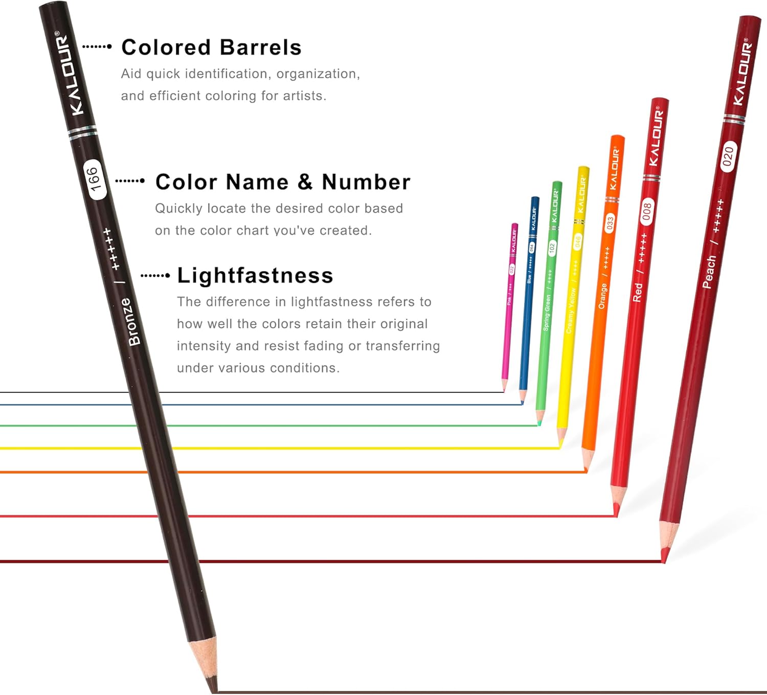 Highlights multiple features of the colored pencils to demonstrate their quality and ease of use for artists.