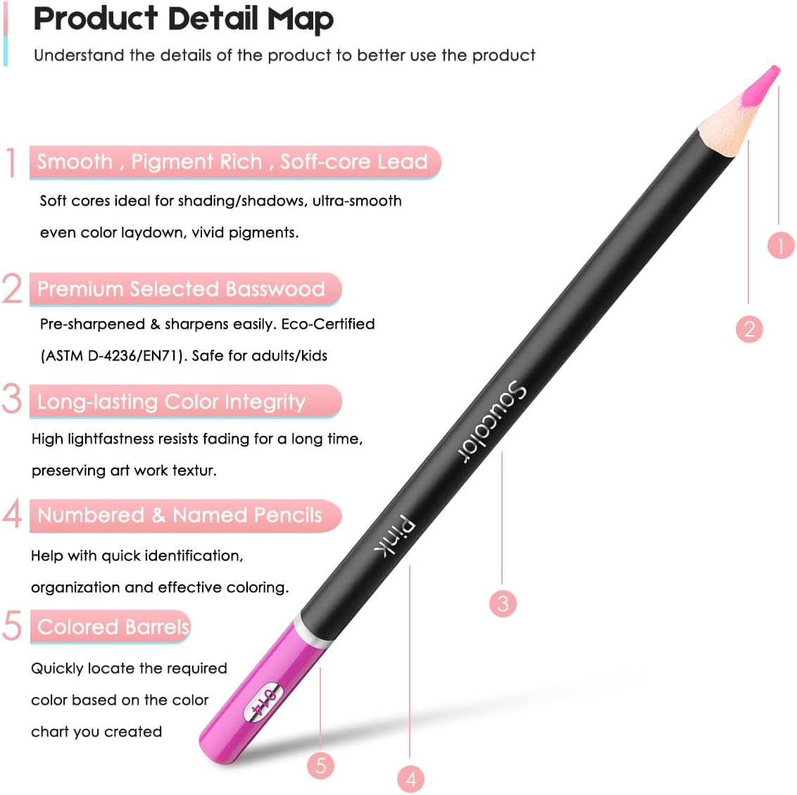 Highlights key features and components of the colored pencil to educate customers on its quality and usability.