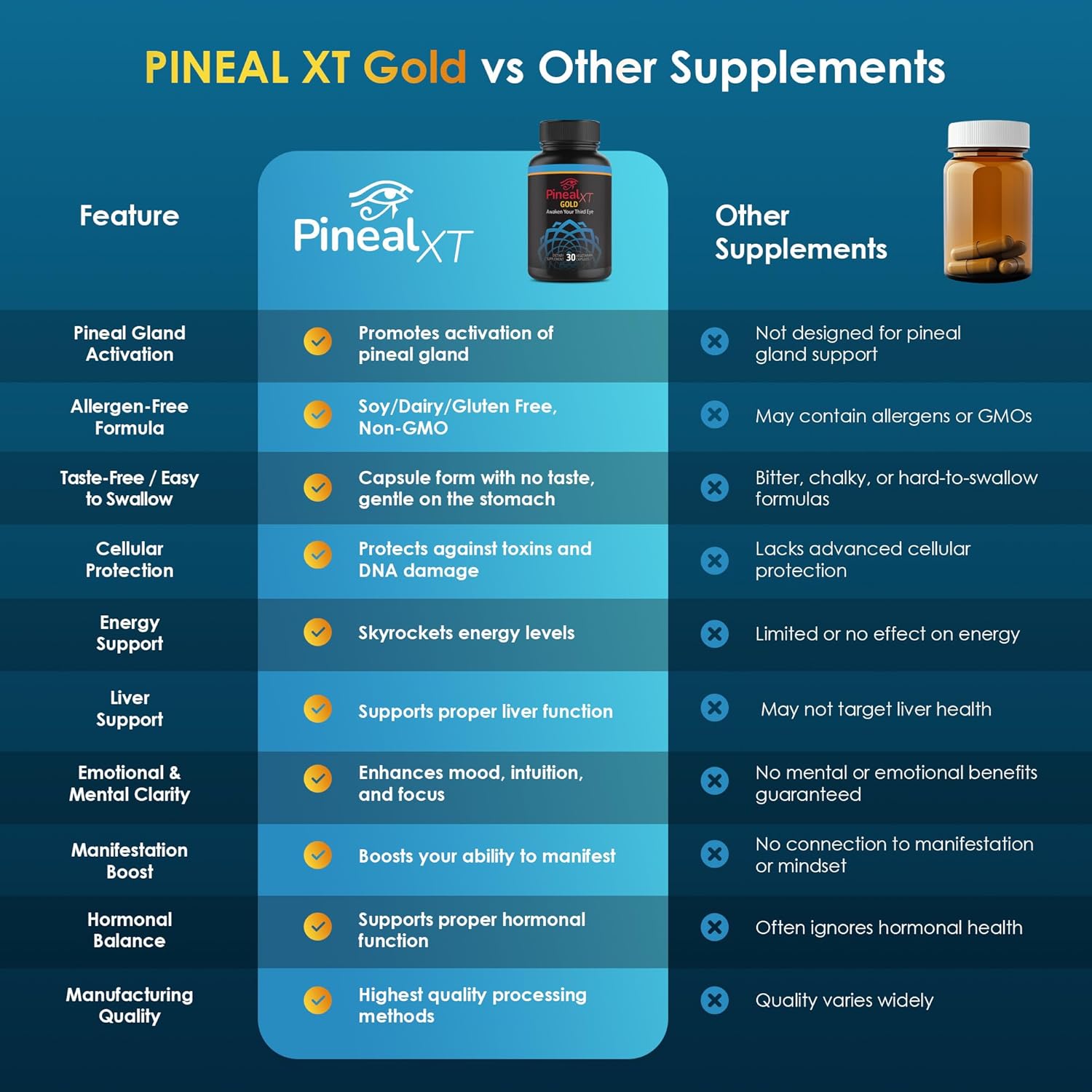 Pineal XT Gold: Infographics