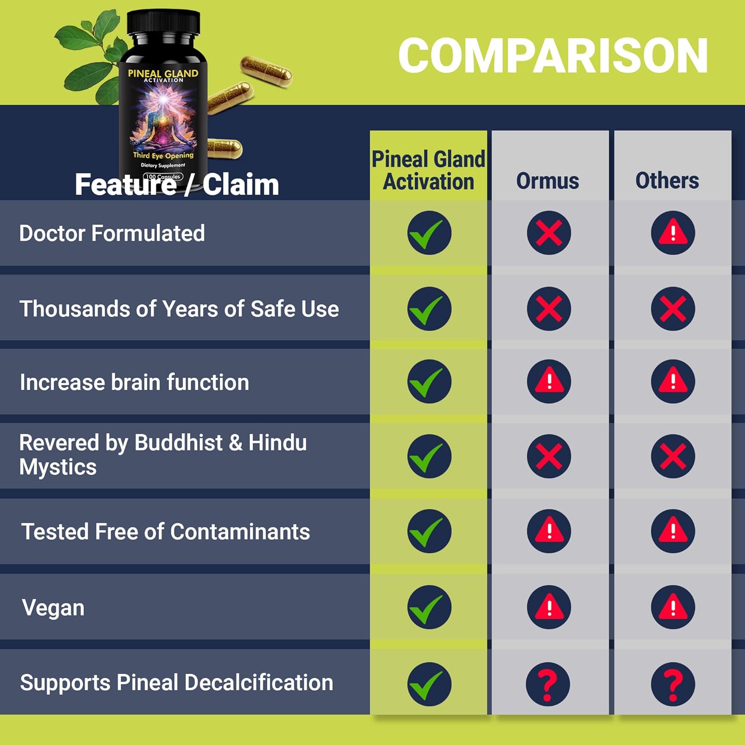 Highlights the superior features and safety of the Pineal Gland Activation supplement compared to competitors, aiming to convince shoppers of its unique benefits and trustworthiness.