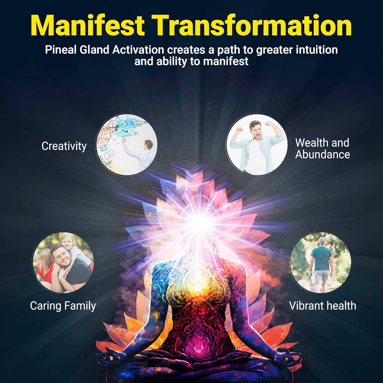 Illustrates multiple benefits of pineal gland activation, including enhanced creativity, wealth, family relationships, and health.