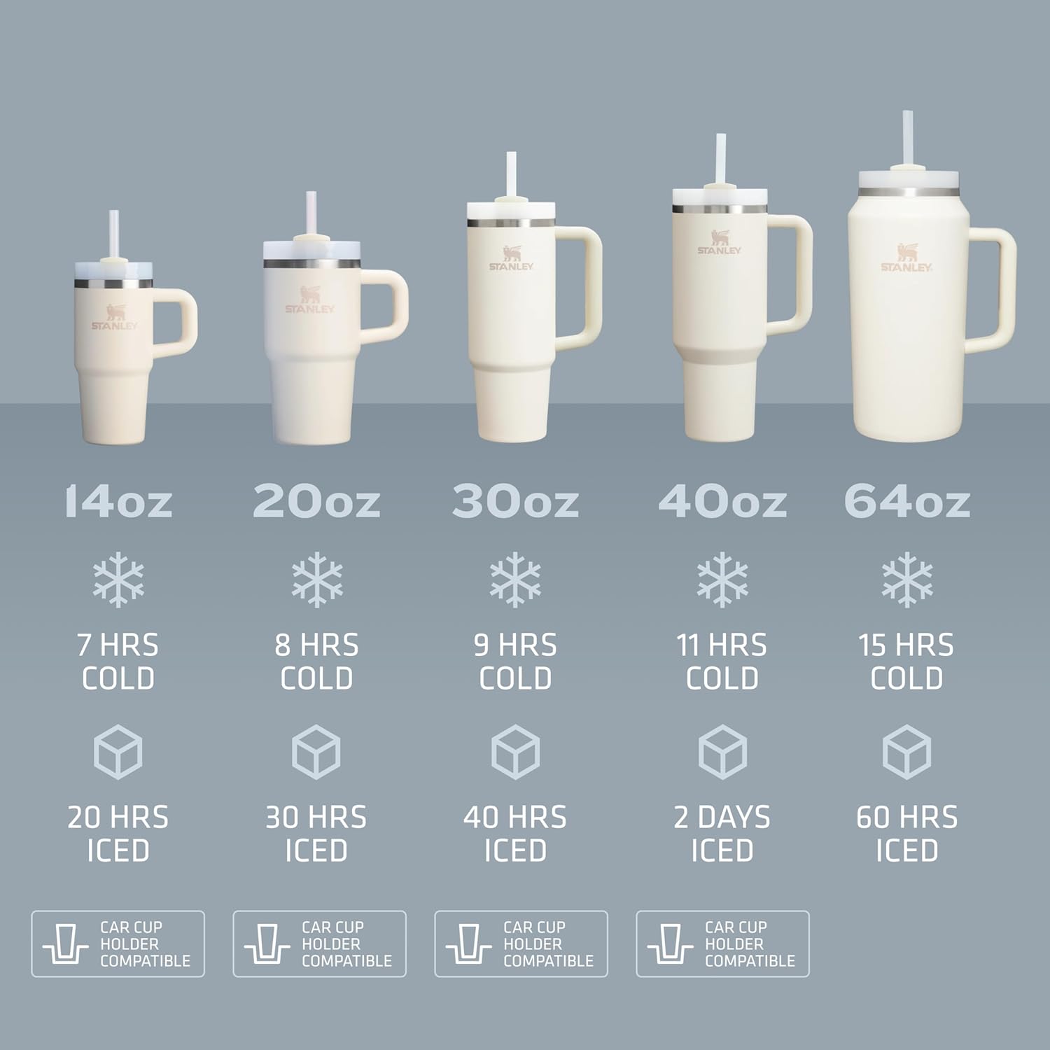 Compares different sizes of Stanley tumblers, showing capacity options and highlighting how long each size keeps drinks cold or iced. Provides specific measurements for each tumbler size and…
