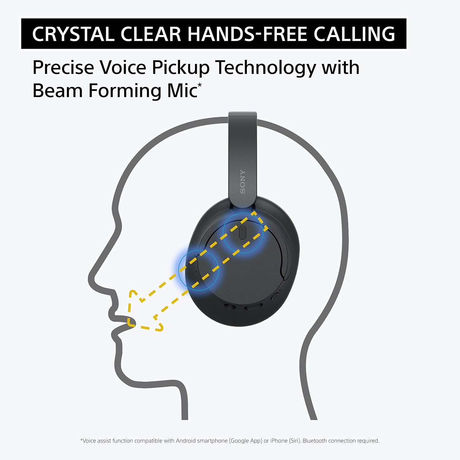 Highlights the product's precise voice pickup technology for clear hands-free calling, reassuring customers about call quality.