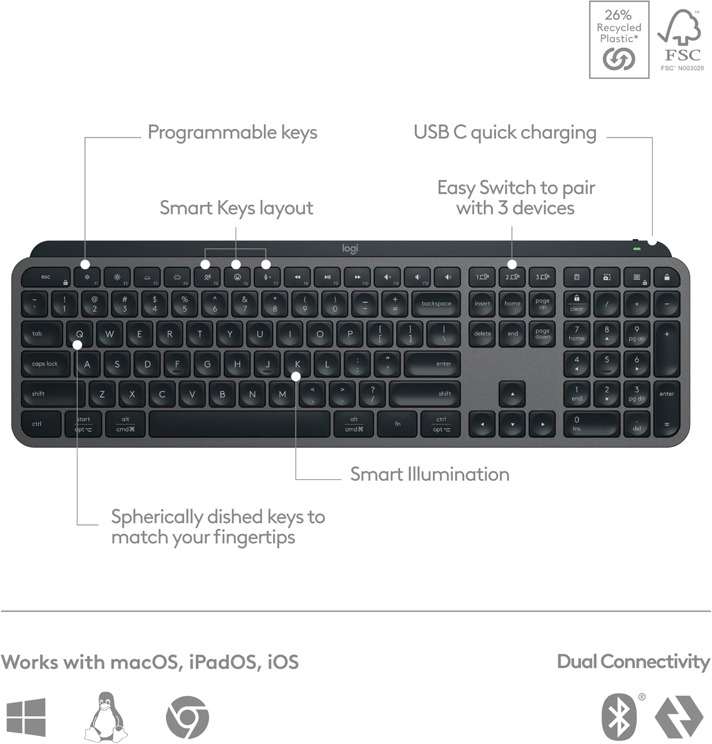 Highlights multiple features and benefits of the keyboard to showcase its versatility and advanced capabilities. Shows the keyboard's compatibility with various operating systems and connectivity…