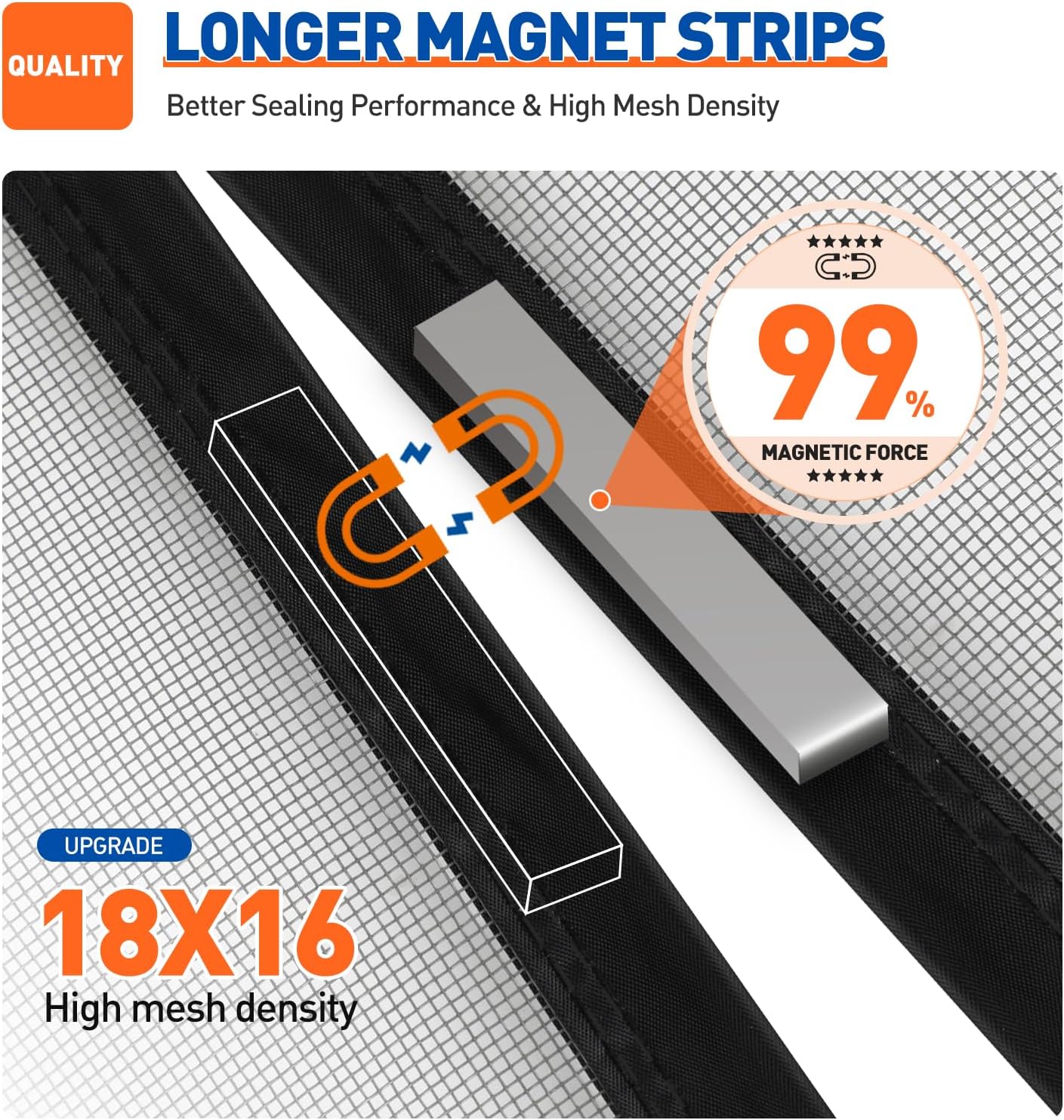 Highlights the improved sealing performance and high mesh density of the product's magnetic strips to demonstrate superior quality. Provides specific numerical data on the magnetic force and mesh…