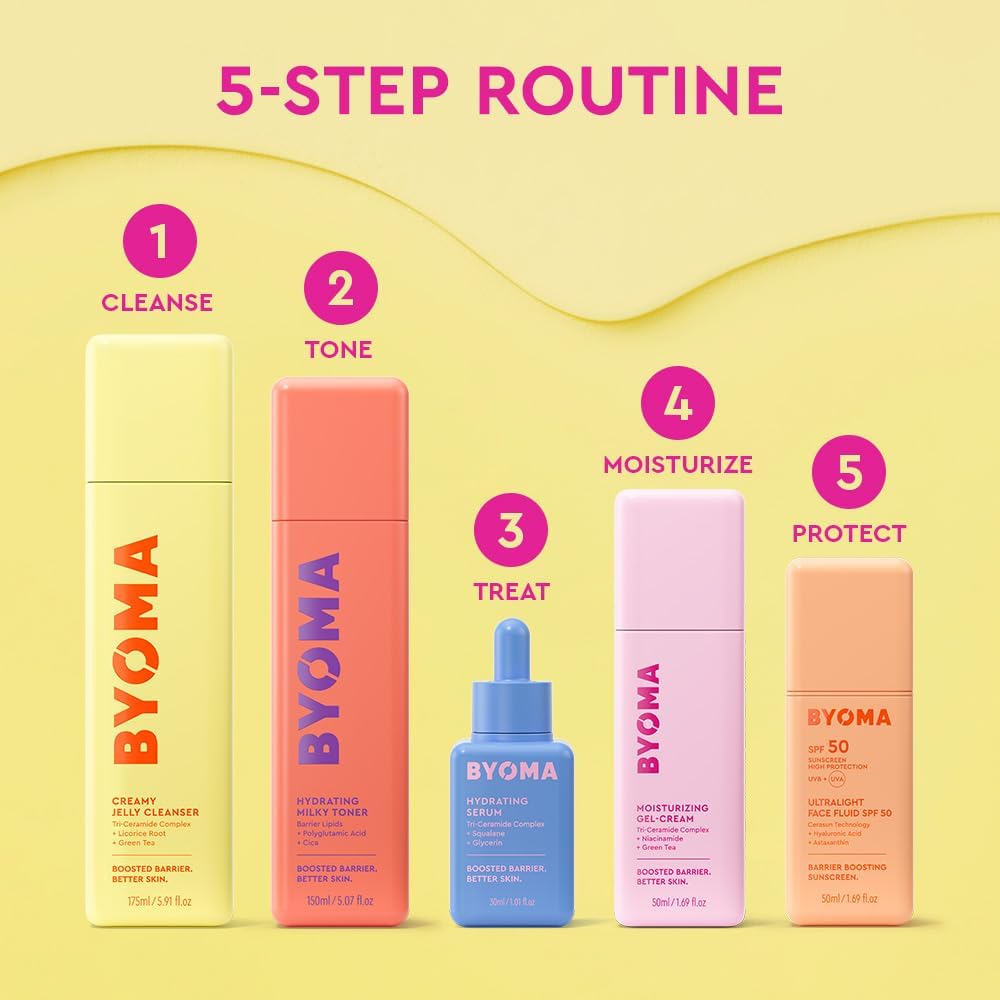 Explains the proper order and steps for using the skincare product line, helping customers understand how to incorporate the products into their daily routine.